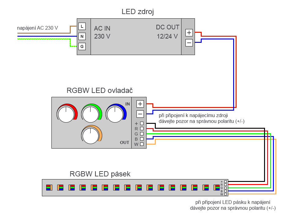 Anschluss eines RGBW-LED-Streifens mit Controller